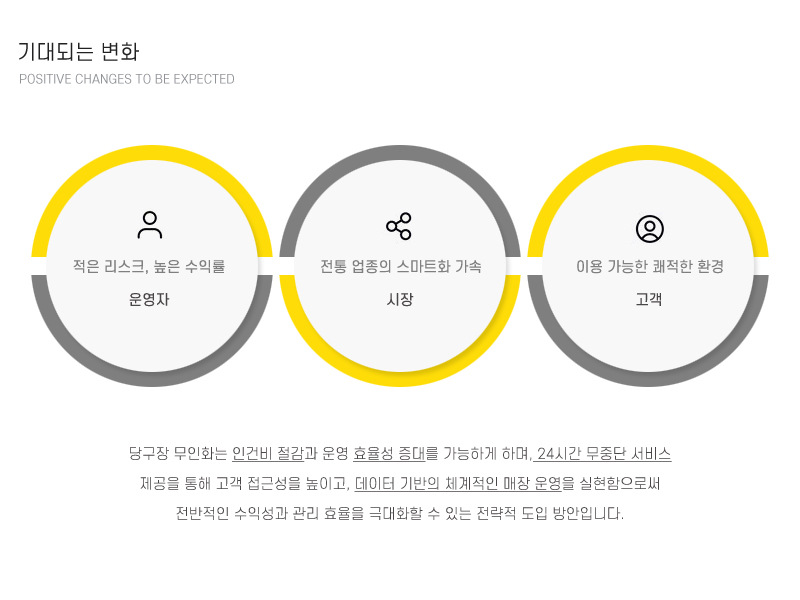 무인화 도입 효과