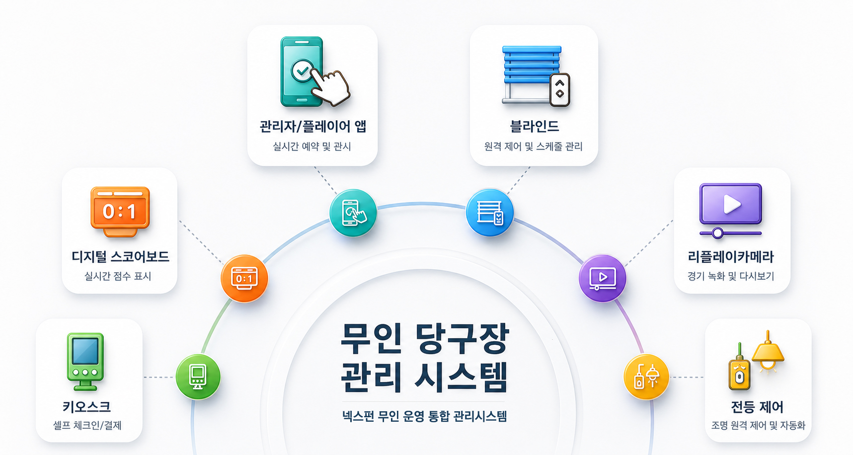 넥스큐 시스템